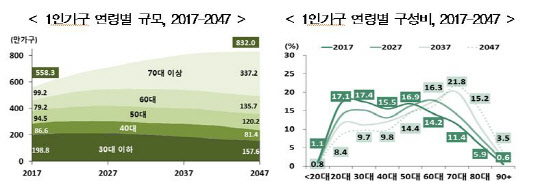 자료=통계청